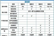 热水器息火的原因剖析（揭秘热水器突然失去热水的原因与解决方法）