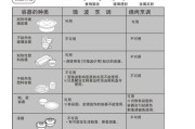 微波空调安装方法详解（轻松学会微波空调的正确安装步骤）