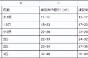 使用U盘安装操作系统的完整指南（简单易行的步骤帮助您轻松安装操作系统）