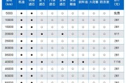 以轩逸空调清洗方法（轩逸空调清洗的简便方法及注意事项）