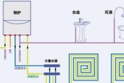 壁挂炉暖气的安装和使用指南（以壁挂炉为中心）