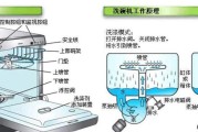 冰箱操作台清洗方法（轻松掌握）