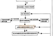 铁管冰箱维修指南（掌握关键技巧）