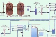 中央热水器系统的组成和功能解析（一站式热水供应）