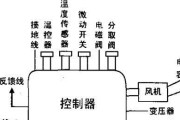 解决Smith热水器故障E6的有效维修方法（学会更换电池）