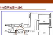 中央空调避梁方法大揭秘（告别头顶“空调病”）