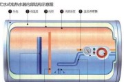 老式燃气热水器的清洗方法（简单易行的清洗步骤）