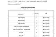 解决空调出现E9错误代码的方法（学会处理空调故障代码E9）