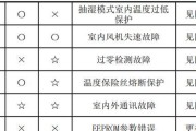 彻底解决打印机共享的方法（实现高效、稳定的打印机共享）