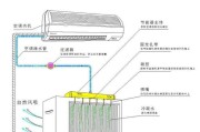 夏季空调结冰的原因及解决方法（了解结冰原因）