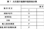 老式燃气灶起火原因的探究（老式燃气灶起火的危险因素及防范措施）