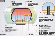 如何解决电热水器无地线的问题（安全使用电热水器的小技巧）