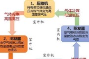 空调不制热的原因及解决方法（为什么空调不制热）