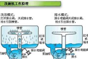 洗碗机不进水怎么办？正确使用洗碗机的步骤和技巧是什么？