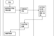 空调安装工作流程（从规划到调试）