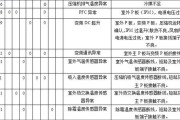 中央空调室外机相序故障的原因及解决方法（探究中央空调室外机相序故障的根源）