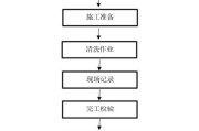 油烟机打开清洗方法是什么？如何正确进行油烟机清洗？