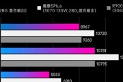 显示器烧显卡的原因及解决方法（揭秘显示器烧显卡的真相）