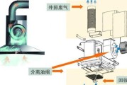 油烟机过滤器的拆卸与清洗方法（保持油烟机效能）