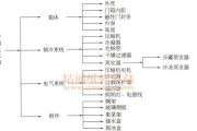 康佳冰箱显示FF故障解决方法（探究康佳冰箱显示FF故障的原因和解决方法）