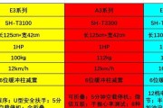 跑步机不累的原因及解析（揭秘跑步机独特的设计与科技）