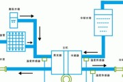 分析酒店中央空调不热原因及解决方案（揭示中央空调不热的隐患）