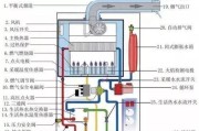 博世壁挂炉E9故障解析（如何处理壁挂炉出现E9故障）