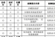 解决电脑英伟达控制面板无法打开的问题（探寻原因及应对策略）