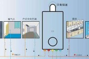 如何选择适合的地暖壁挂炉（以性能和安全为导向的选用方法）