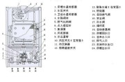 壁挂炉HC故障解析（HC指标超标的原因和解决方案）