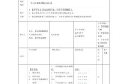 提升网球技术的笔记本电脑训练方法（通过科技手段实现高效）