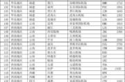 解读7500复印机的先进功能与技术（提升办公效率的7500复印机关键特点）