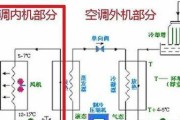 如何解决西奥多空调室内机滴水问题（检修空调室内机滴水原因）