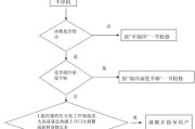 解决冰柜突然坏了的修理方法（快速修复冰柜故障的实用技巧）