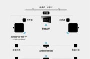 风幕机声音大的原因及解决方法（探究风幕机声音大的根源）