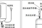 热水器忽冷忽热的问题及解决方法（解决热水器忽冷忽热问题的有效措施）