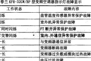 分析樱花碟空调显示F1错误的原因（探究樱花碟空调显示F1故障的根源及解决方法）