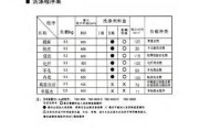 小天鹅洗衣机5e故障解决指南（以小天鹅洗衣机5e故障为例）