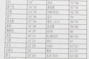 电脑短接开机方法（利用短接技术解决无法开机的问题）