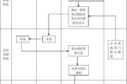 空调安装工作流程（详解空调安装的主要步骤和要求）