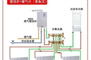 小松鼠壁挂炉压力不足故障解决方案（修复壁挂炉压力不足的方法与技巧）