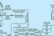 中央空调漏水的原因及解决方法（探究中央空调漏水的根本原因）