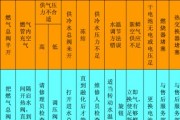 热水器不加热漏气的原因及解决办法（详解热水器不加热漏气的常见原因）