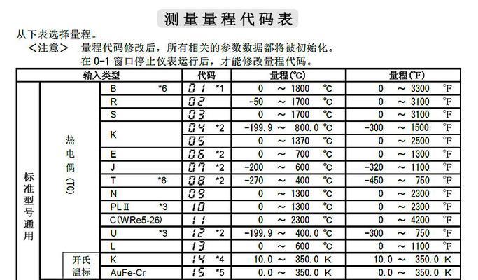 韩帝油烟机自动清洗的便利与效果（家居厨房清洁神器）