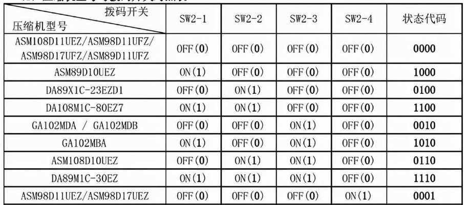 空调启动不开的原因及解决方法（为什么空调启动不开）