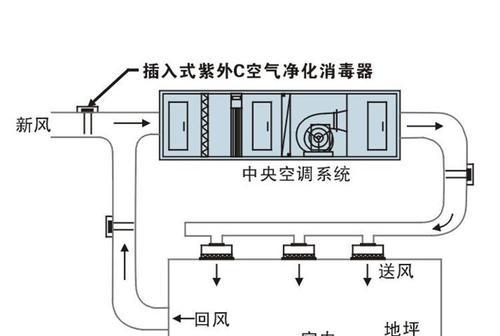 中央空调管道的维护与使用（合理清洁与定期保养）