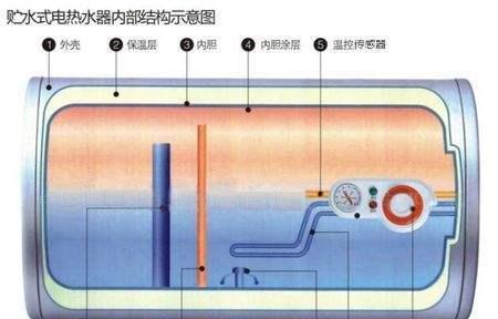 老式燃气热水器的清洗方法（简单易行的清洗步骤）