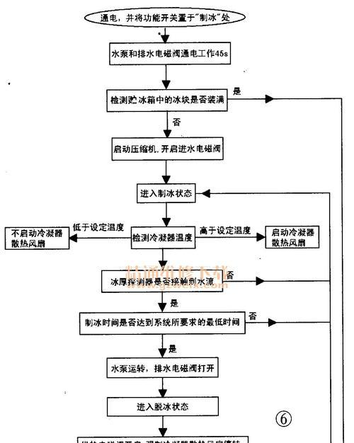 铁管冰箱维修指南（掌握关键技巧）