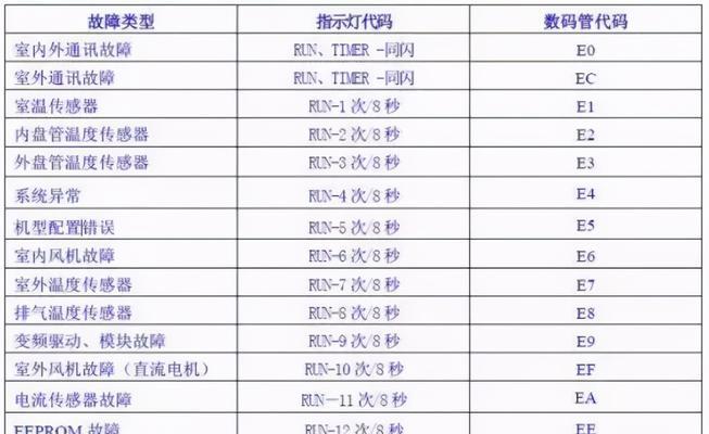 解决打印机颜色校正问题的有效方法（打印机颜色校正的步骤和技巧）