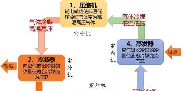 空调不制热的原因及解决方法（为什么空调不制热）